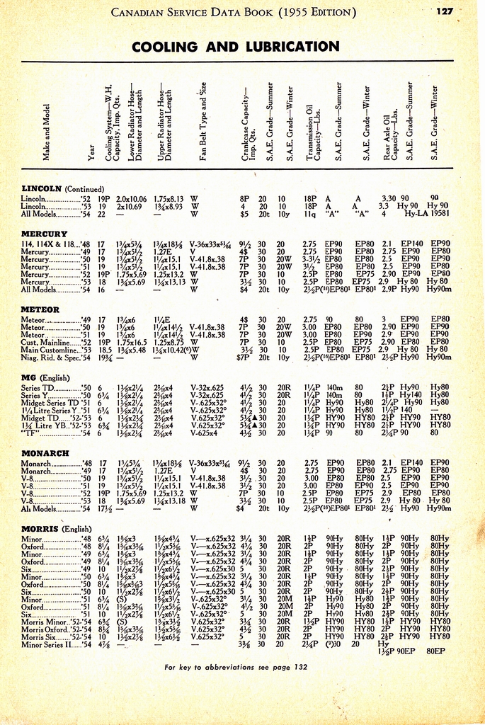 n_1955 Canadian Service Data Book127.jpg